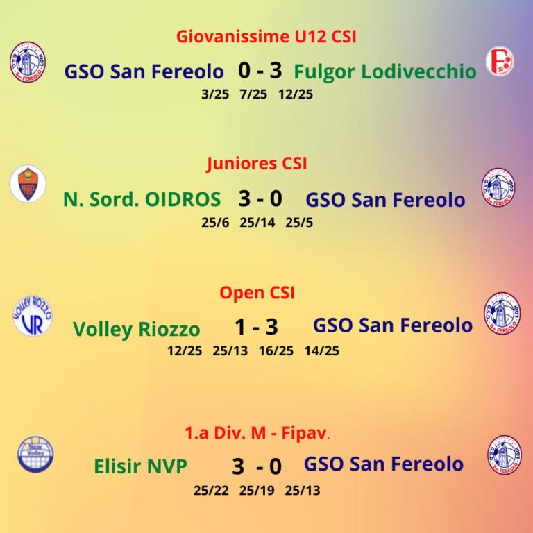 Risultati pallavolo – 09/11 dic 2022