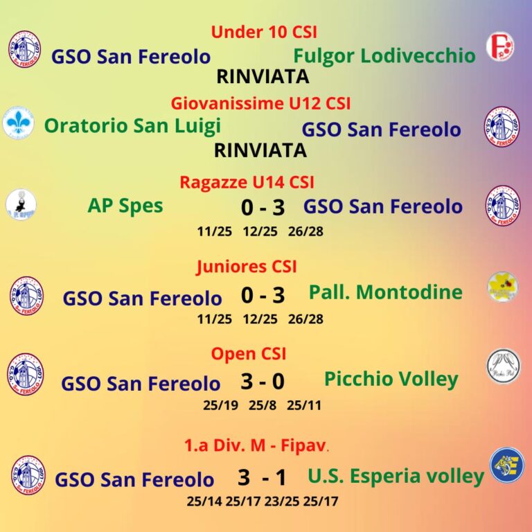 Risultati pallavolo – 02/04 dic 2022
