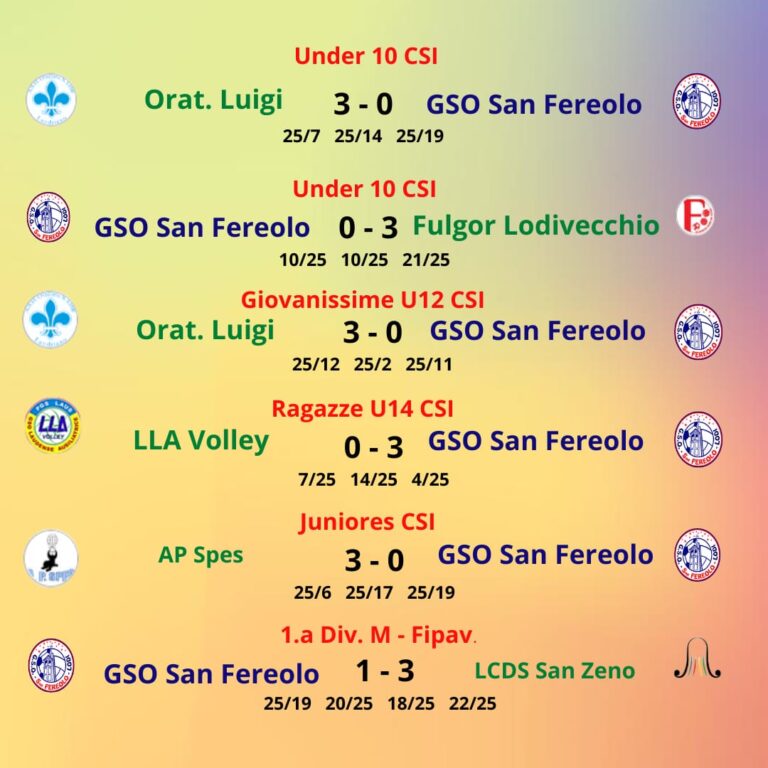 Risultati pallavolo – 13/15 gen 2023