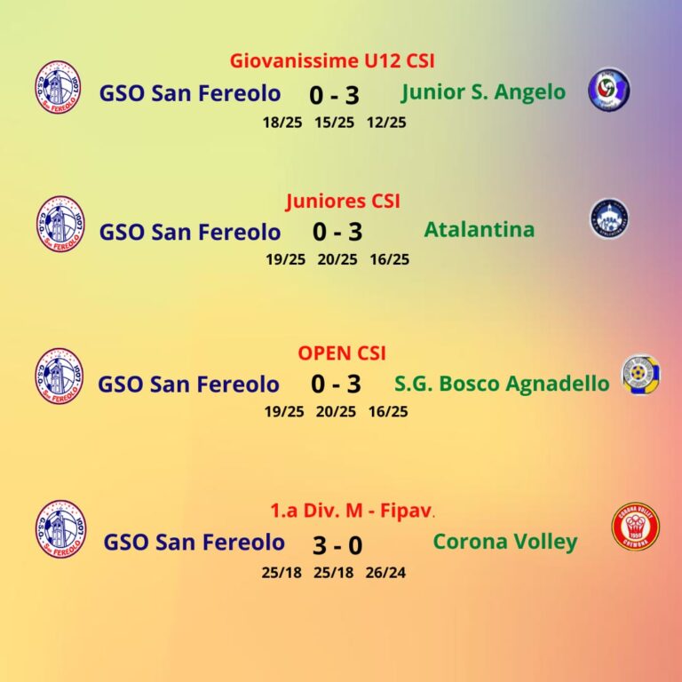 Risultati pallavolo – 27/29 gen 2023