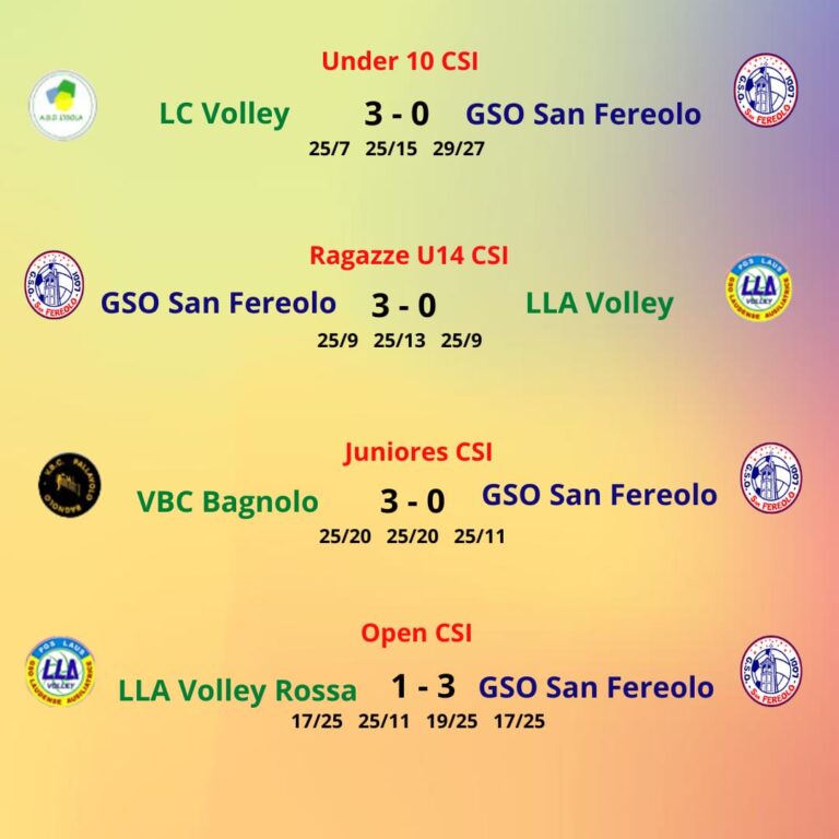 Risultati pallavolo – 03/05 feb 2023
