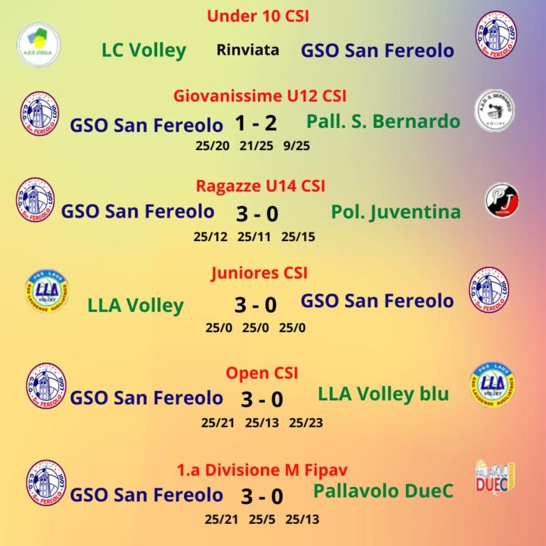 Risultati pallavolo – 09/12 feb 2023