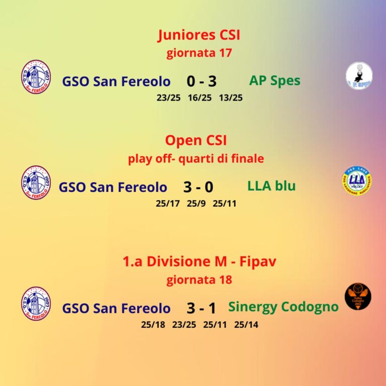 Risultati pallavolo – 17/23 mar 2023