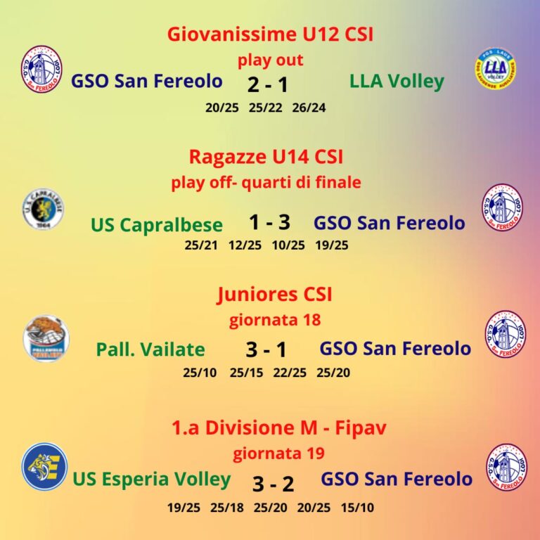 Risultati pallavolo – 25/26 mar 2023