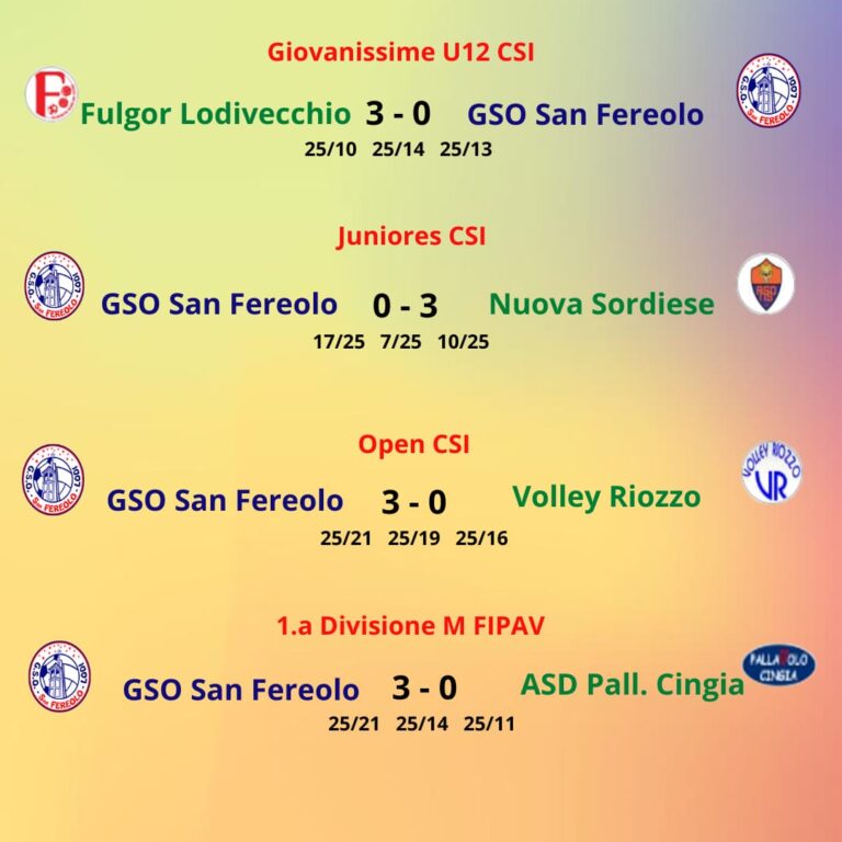 Risultati pallavolo – 3/5 mar 2023