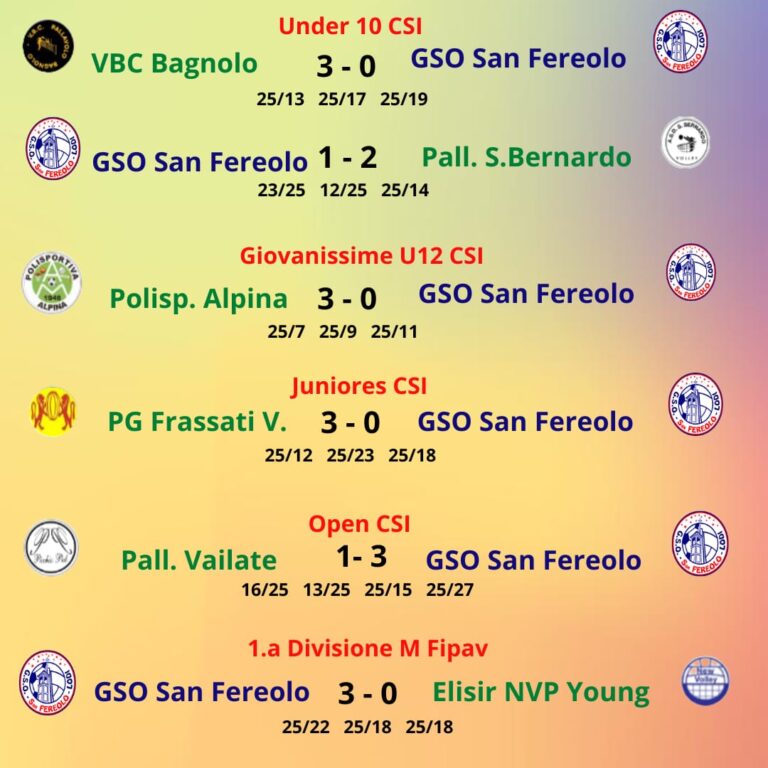 Risultati pallavolo – 10/12 mar 2023